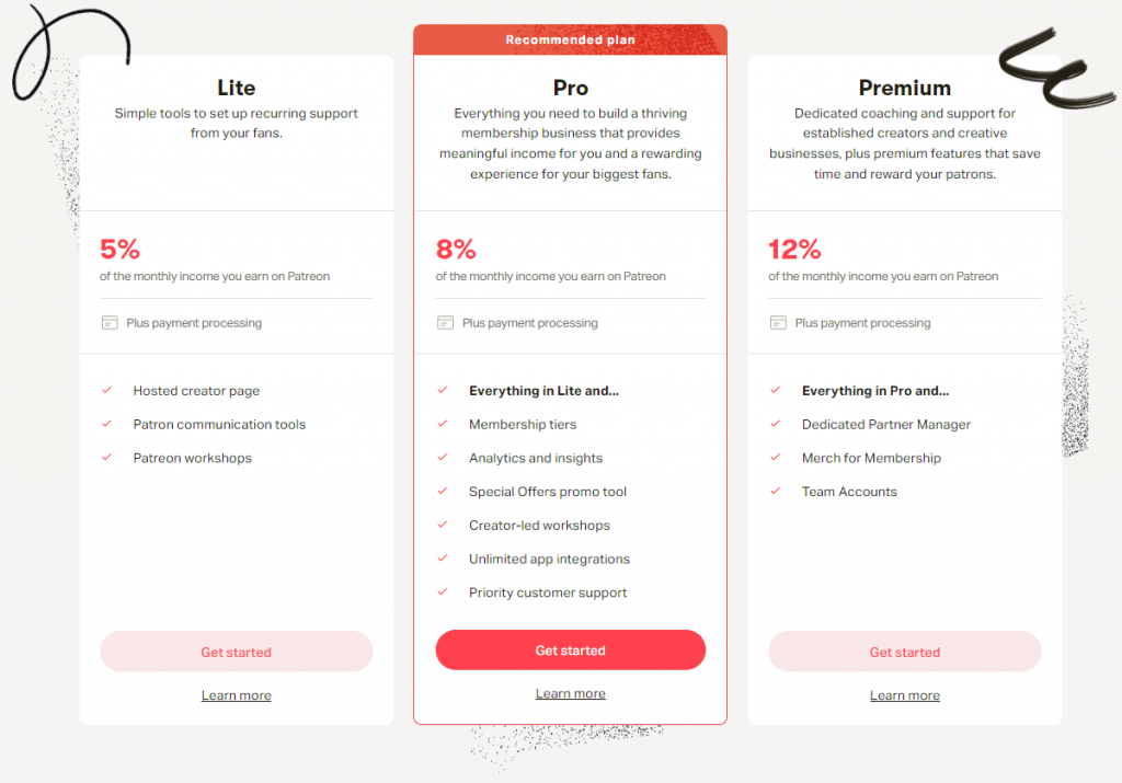 Patreon creator plan pricing