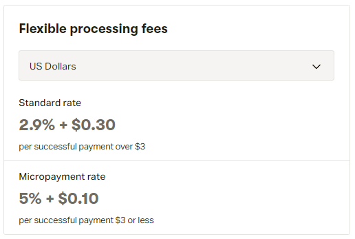Patreon processing fees